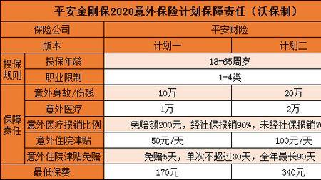 平安鑫福星成人险优缺点