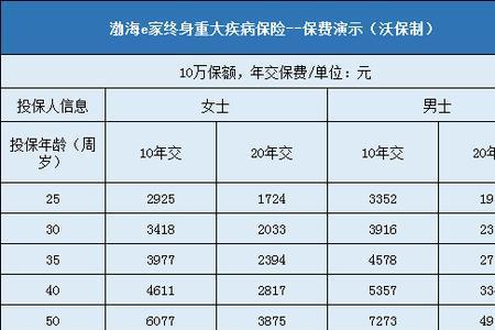 26岁交社保一般交多少年