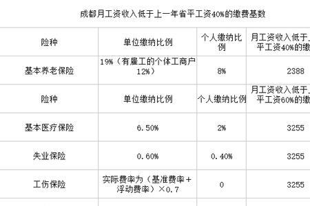 成都社保每年是从几月份涨的