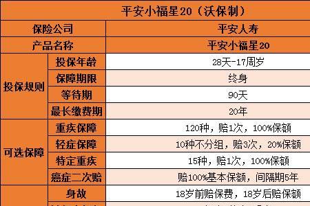 平安消费型重疾保险有哪些