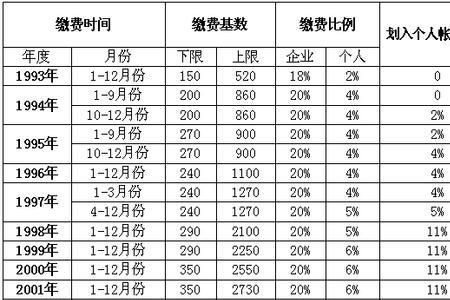 社区养老保险怎么交