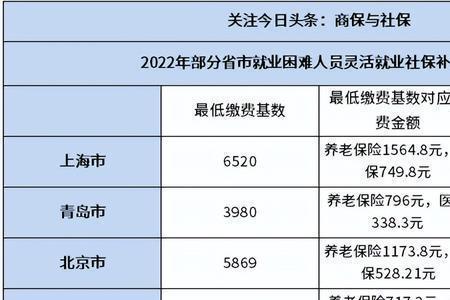 天津4050社保补贴可以网上办理吗