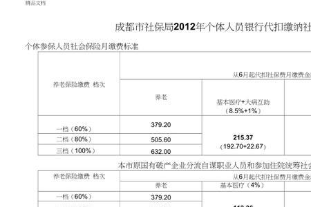 成都社保和杭州社保区别