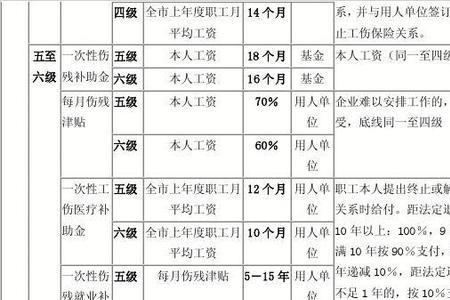 深圳市工伤赔偿标准一览表