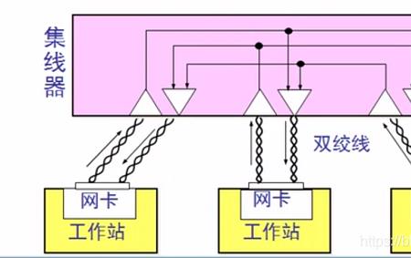 怎么安装以太网