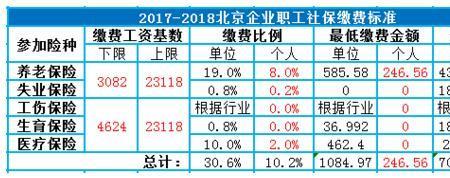 60%基数包含公司缴纳的吗