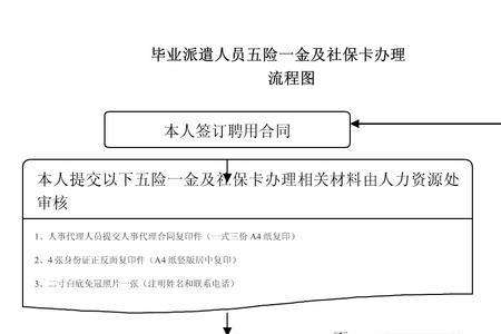 张家口新生儿社保卡办理流程