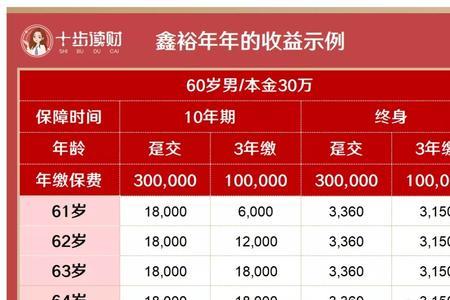 保险交20年30年返本金可靠么