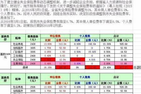 新单位交社保交几个月