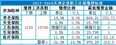 五险和灵活就业哪个合适