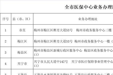 2023福建居民医保缴费哪里缴费