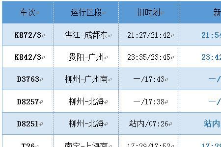 168列车沿途站点及时间