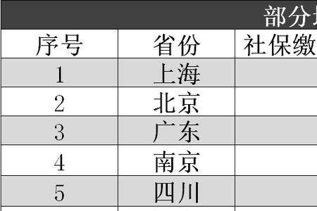 东莞本地买社保和公司社保区别