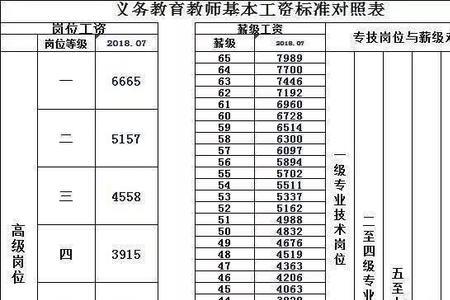 河南交20年社保退休领多少