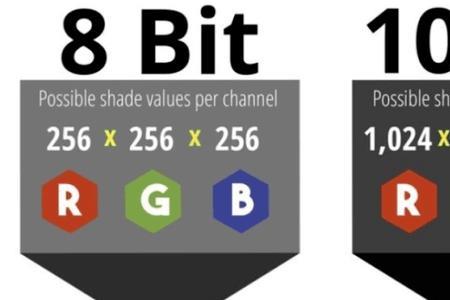 bit定义的含义