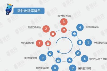 意外保险理赔进度怎么查询