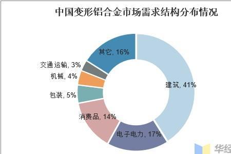 铝合金的合成材料的分类