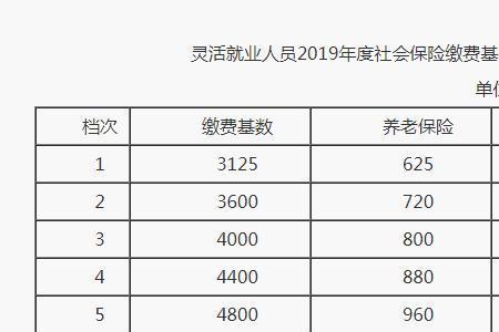 社保缴费基数3043是什么意思