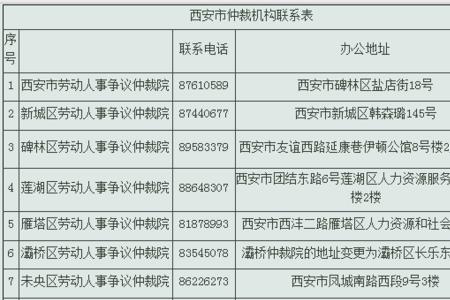 柳州市劳动仲裁的联系方式