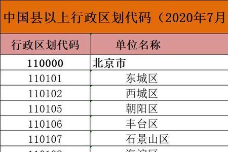 在大兴的外地人怎么落户北京