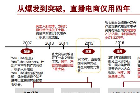 三大电商的最大优势分别是什么