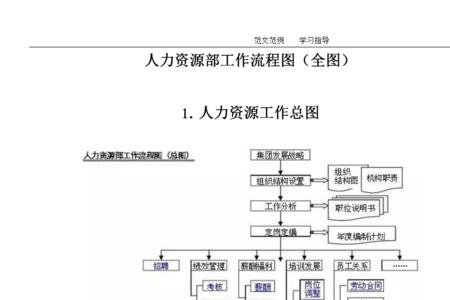 人力资源与人力资源部的区别