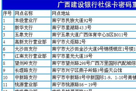 南宁社保卡怎么改密码