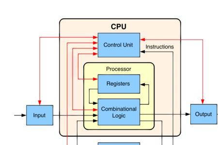 cpu由哪三部分构成