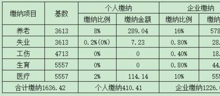 社保一个月交1380元15年后领多少