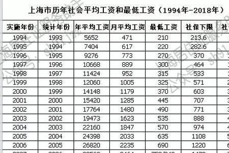 国企社保缴纳标准