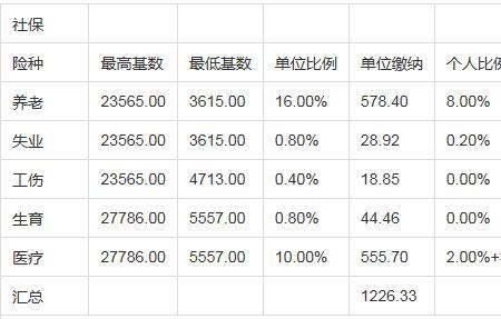 北京五险一金扣900哪个档