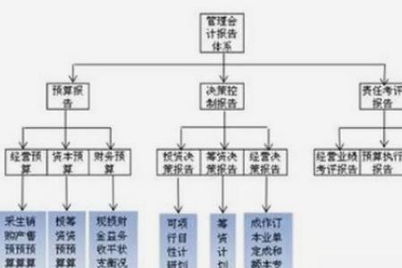 业主代付人工怎么做账