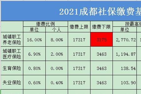 养老基数5200是什么意思