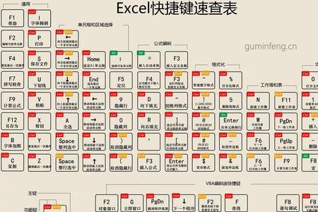 excel表格选中快捷键