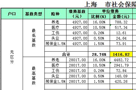 上海社保基数80%是多少