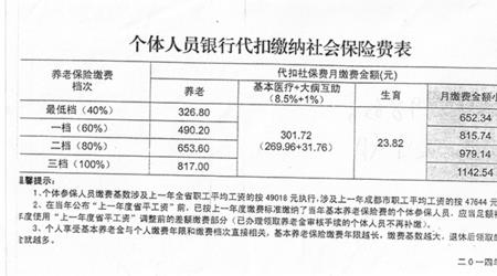 武汉社保60档缴费多少