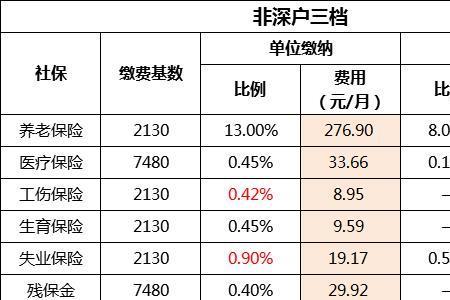 深圳交了三个月社保怎么办