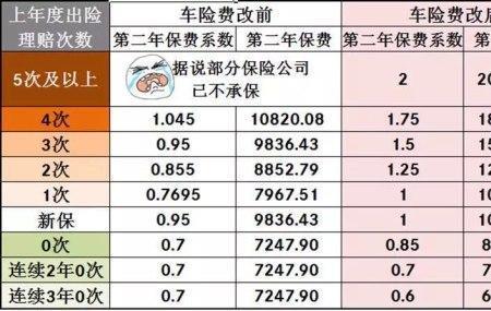 车险8000多一般车是什么价位