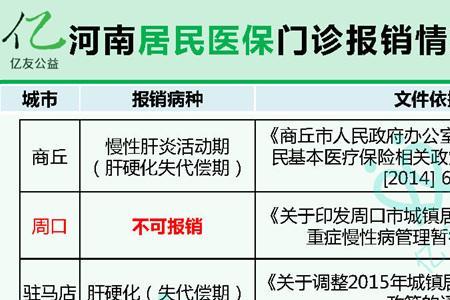 居民门诊可以报销吗