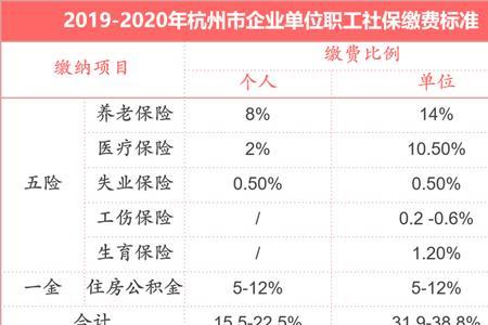 杭州社保外地能用吗