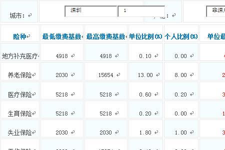 社保跨区域怎么缴纳