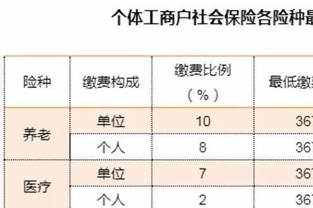 四川省22年社保缴费标准