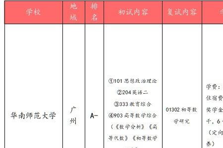 华南师范大学考研怎么查书籍