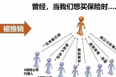 中国平安人寿和中国人寿的差别