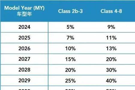 世界著名十一大汽车公司