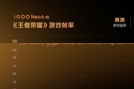 iqoo帧率优先的游戏有哪些