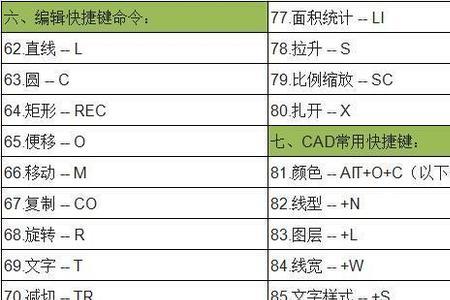 cad剪切快捷键命令快捷键