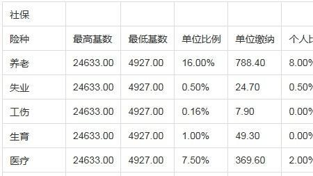 上海1.5倍社保是多少