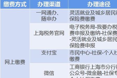 个人灵活就业社保暂停还会扣费