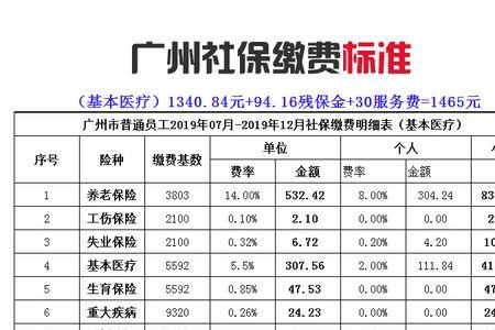 广州社保中间中断2年